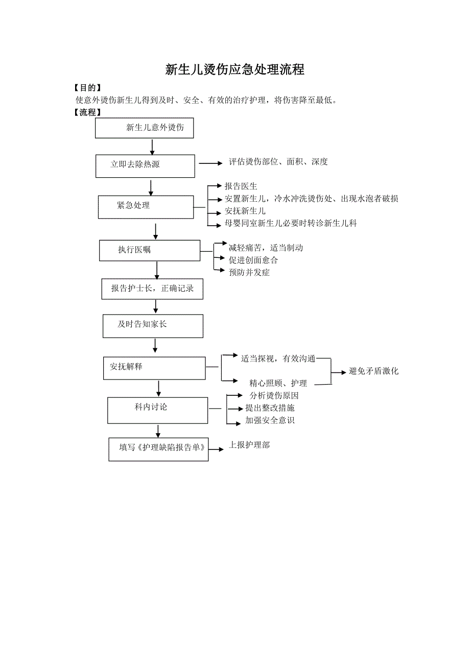 新生儿烫伤应急处理流程_第1页