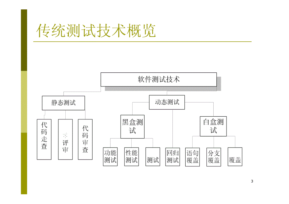 单元测试作业指导书_第3页