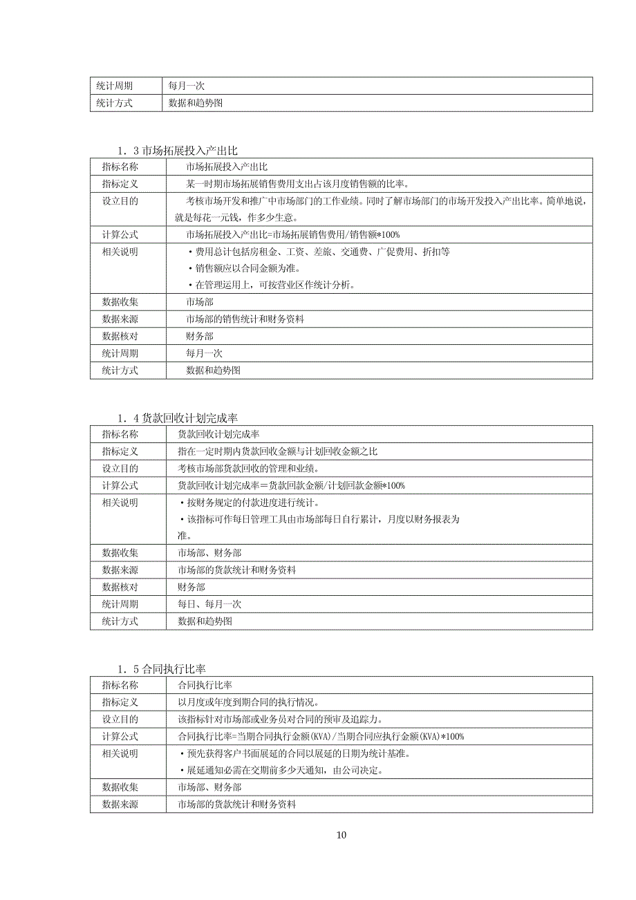 制造业KPI指标_第2页