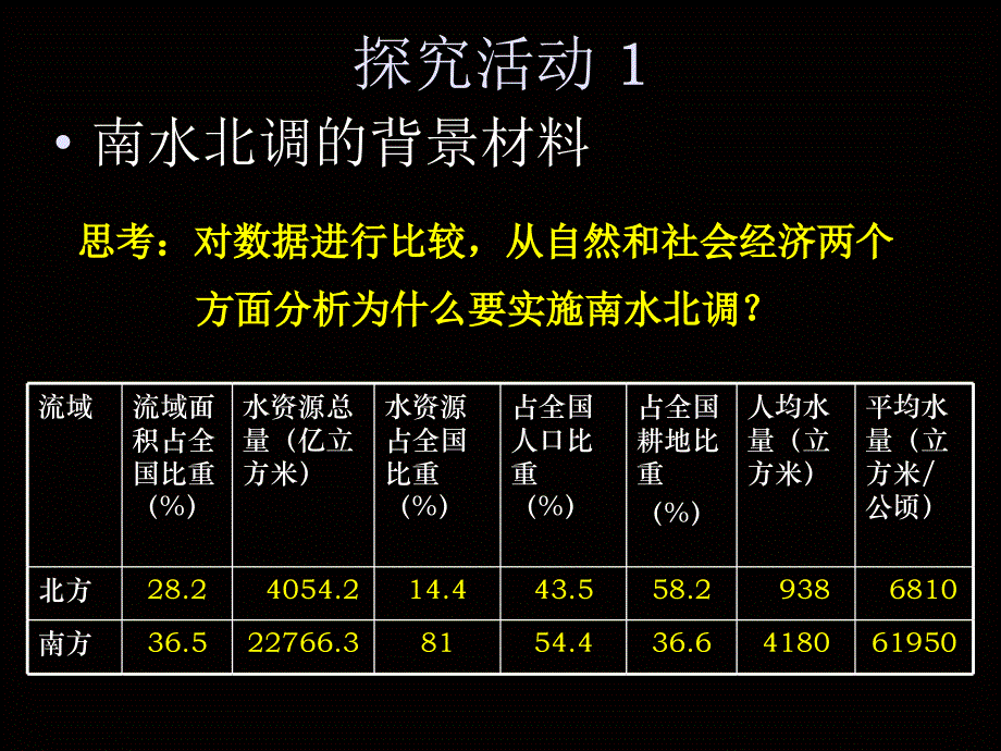 南水北调三条线路介绍.ppt_第3页