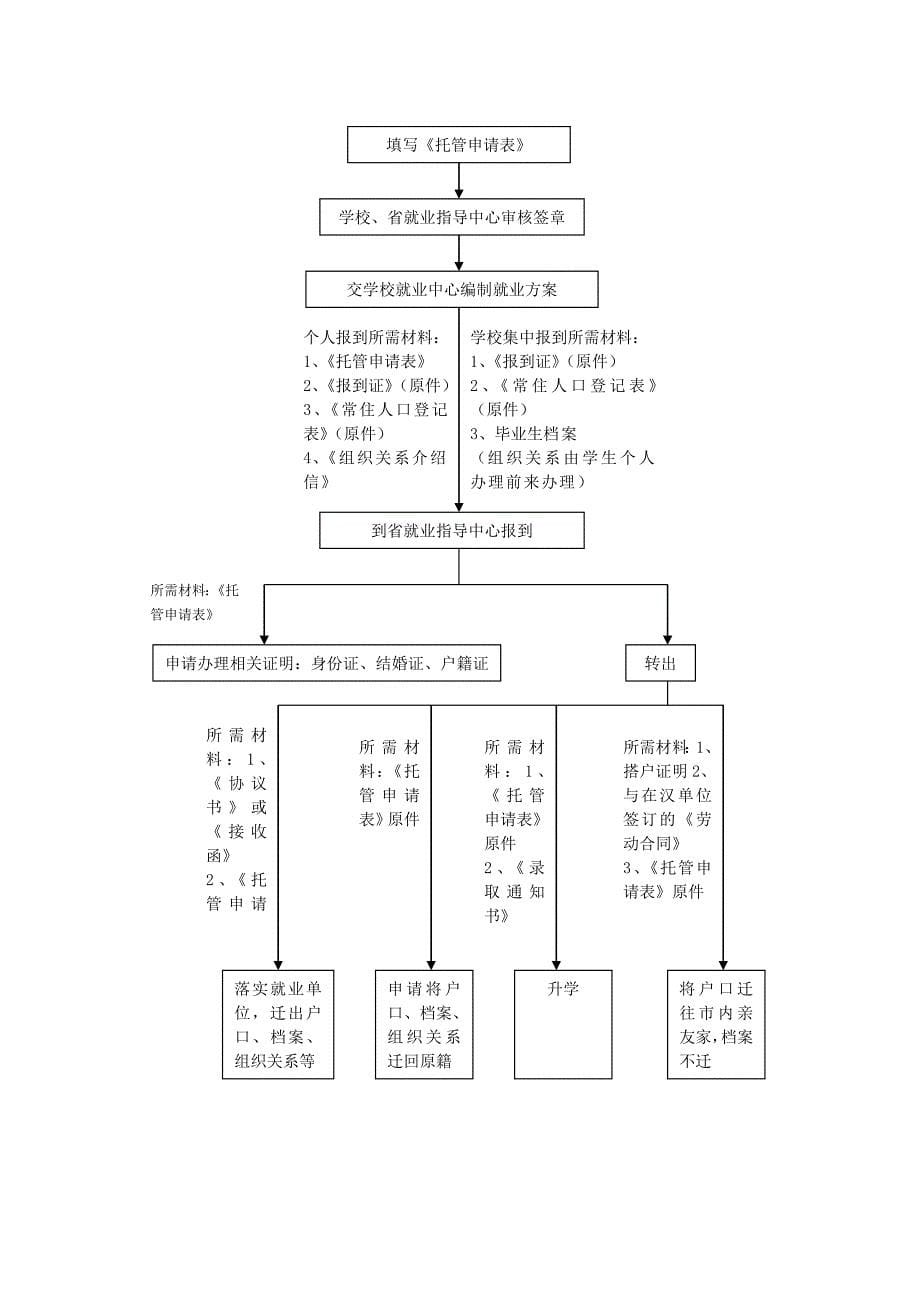 毕业生常见就业问题集锦_第5页