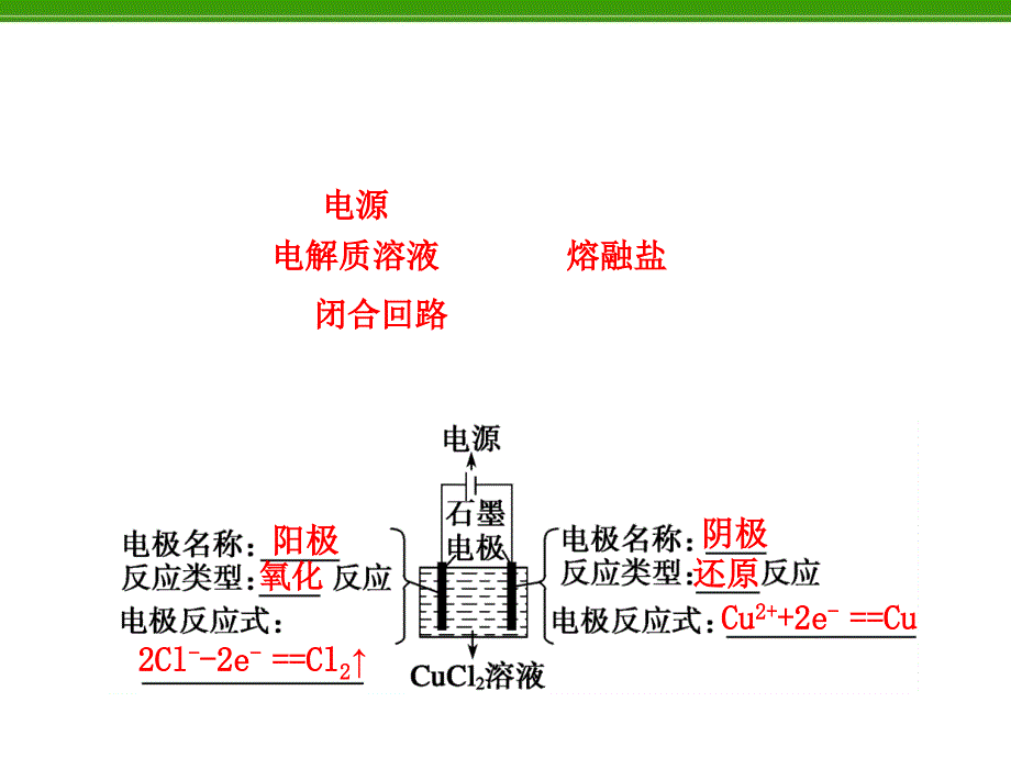 化学复习：第8章 第3讲 电解池、金属的电化学高考腐蚀与防护_第2页