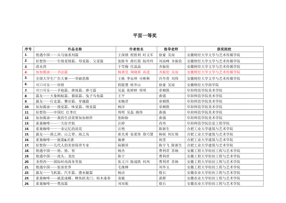 大广赛安徽省平面等级奖_第1页