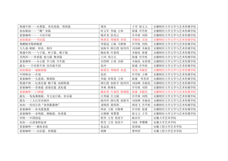 大广赛安徽省平面等级奖_第3页