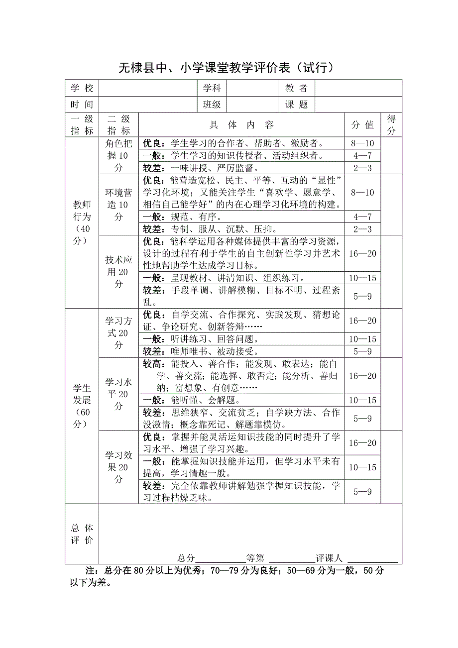 无棣县中小学课堂教学评价表（试行）_第1页