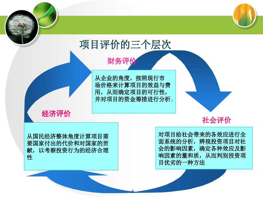 交通积极与法规第四章经济分析与评价_第3页