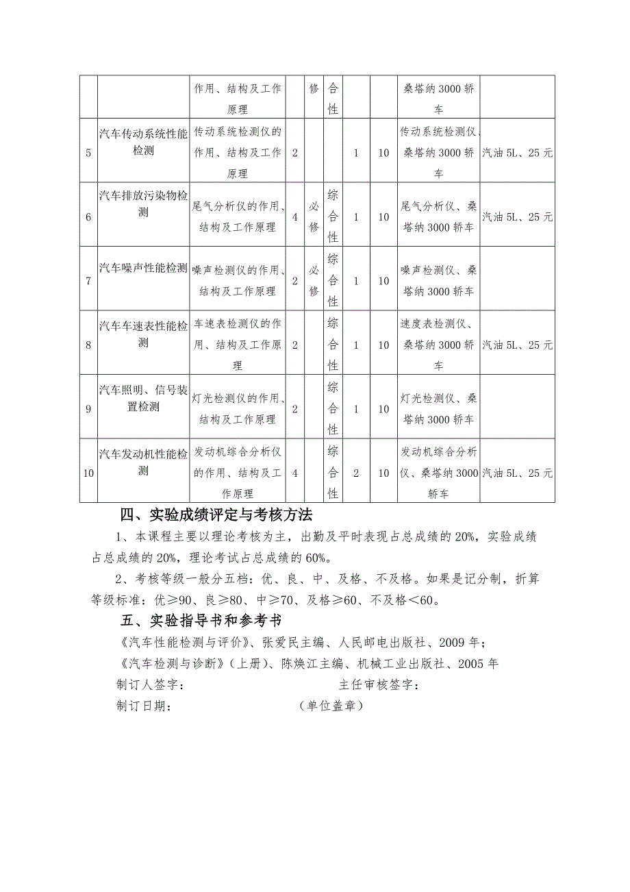 汽车检测技术实验教学大纲_第2页