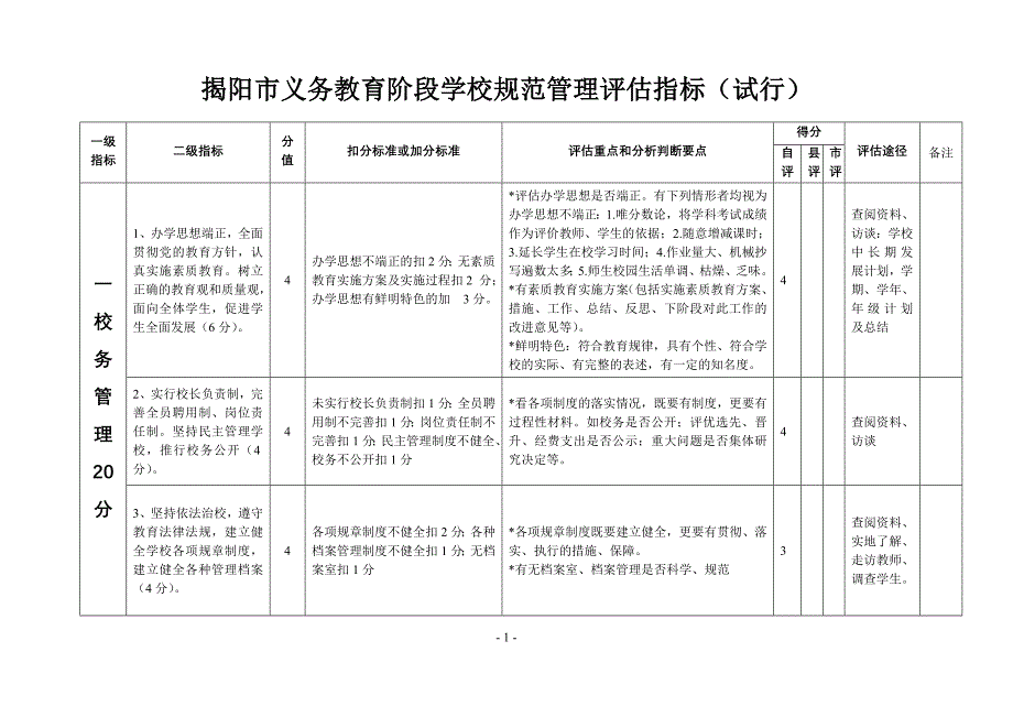 揭阳市中小学规范管理评估指标(试行)_第2页