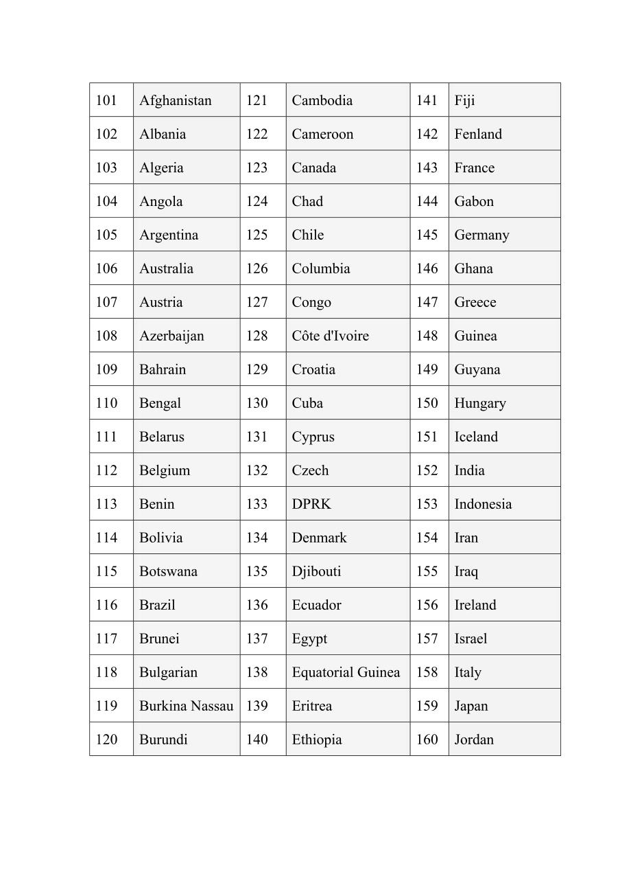 驻华使馆车牌号对应表_第1页