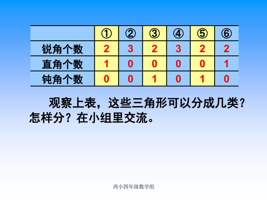 人教版四年级数学下册《三角形的分类》PPT课件1_第4页