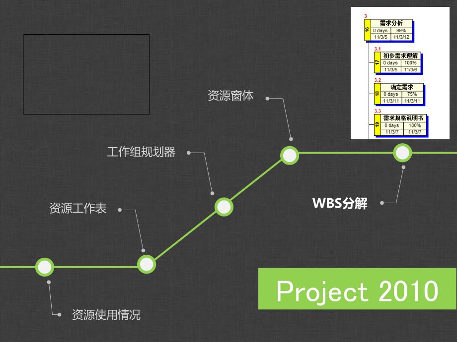 项目汇报PPT模板_第4页