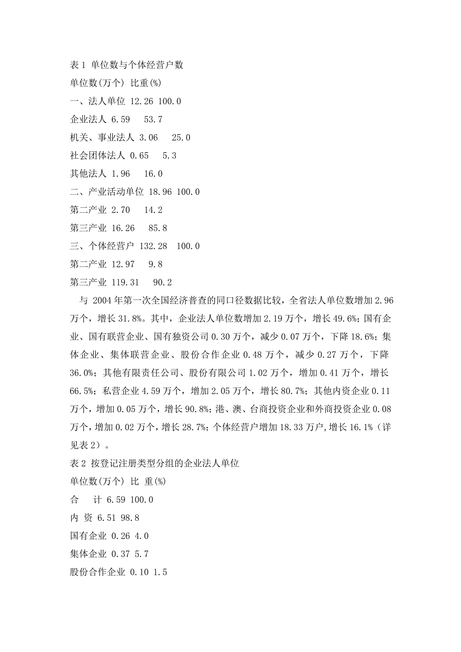 云南省第二次全国经济普查主要数据公报_第2页