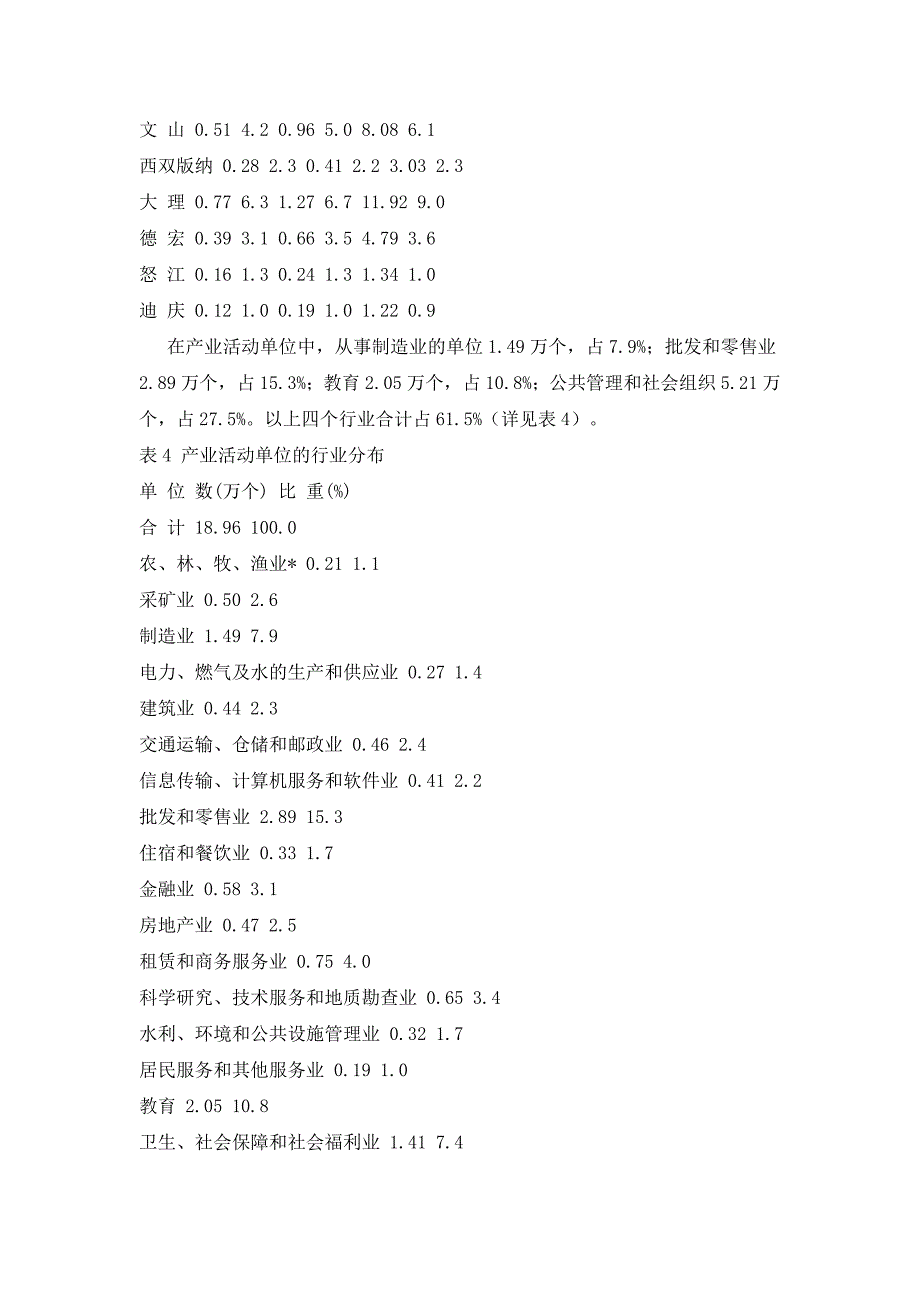 云南省第二次全国经济普查主要数据公报_第4页