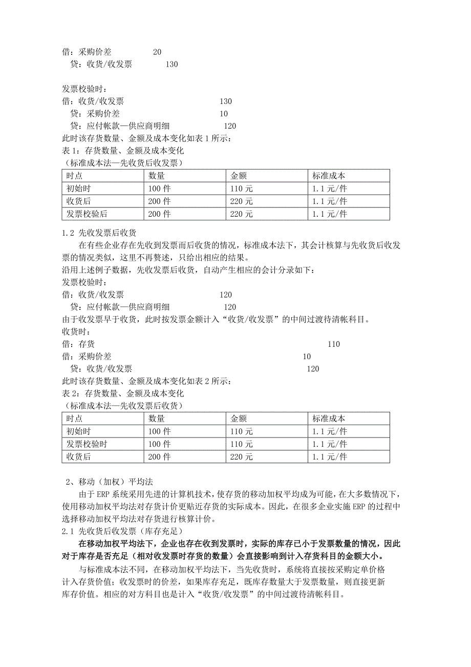 sap采购与库存的核算(差异处理原理—经典)VS_第2页