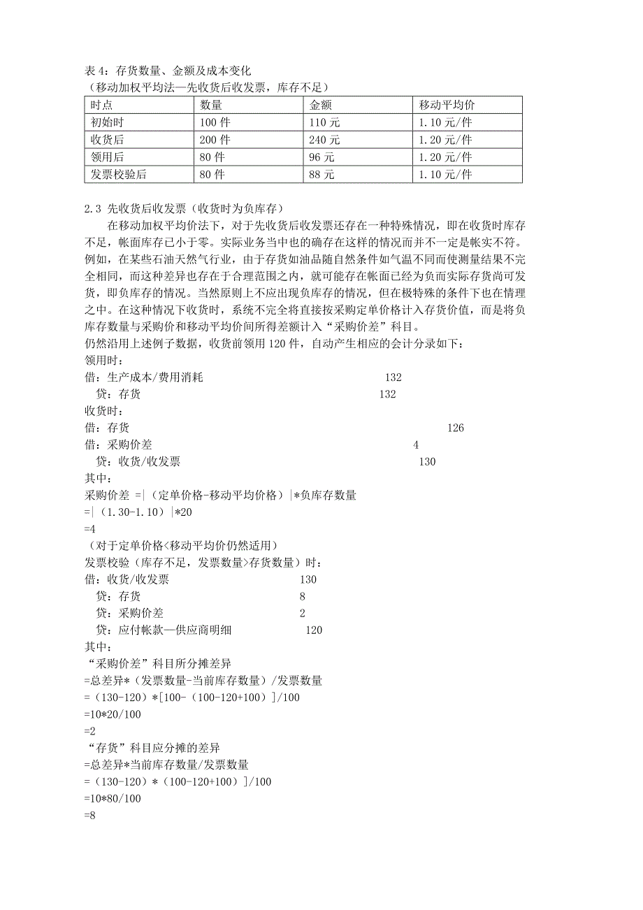 sap采购与库存的核算(差异处理原理—经典)VS_第4页