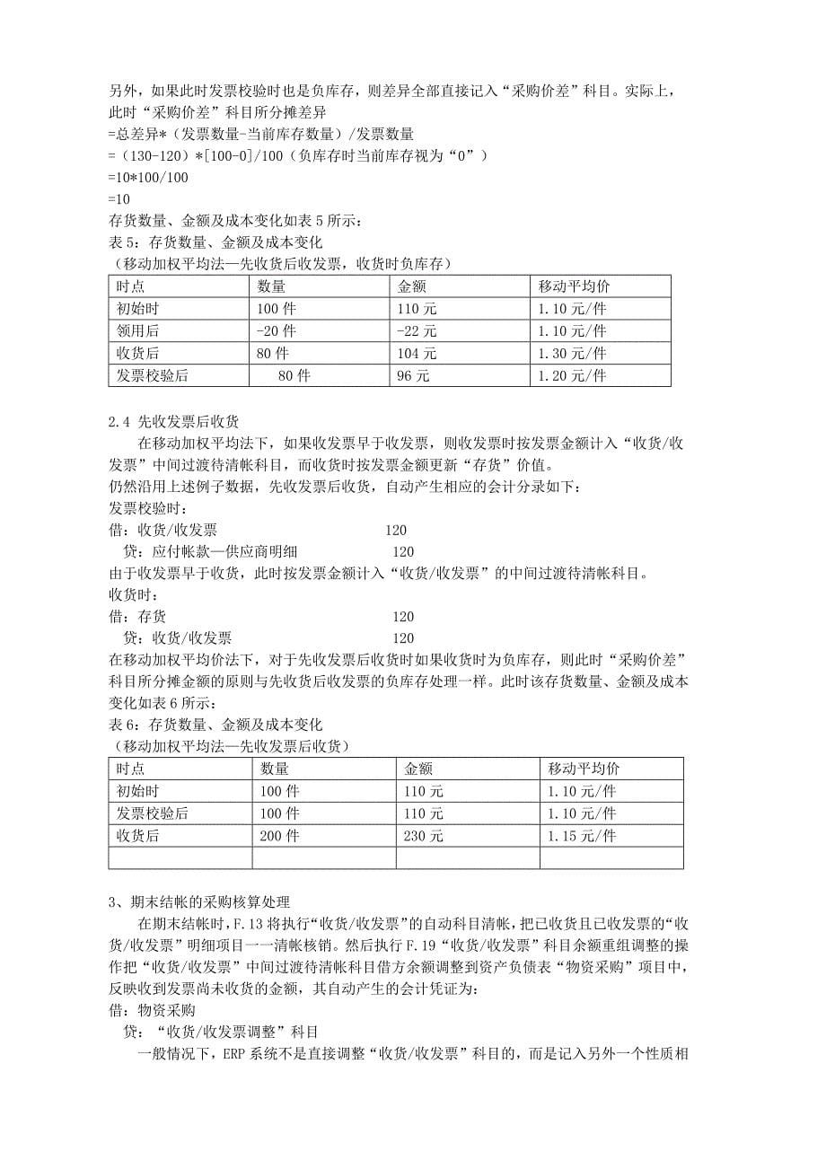 sap采购与库存的核算(差异处理原理—经典)VS_第5页