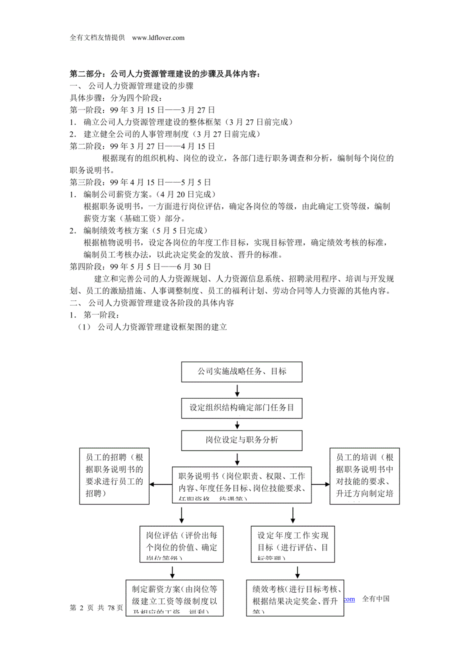 人力资源管理_第2页