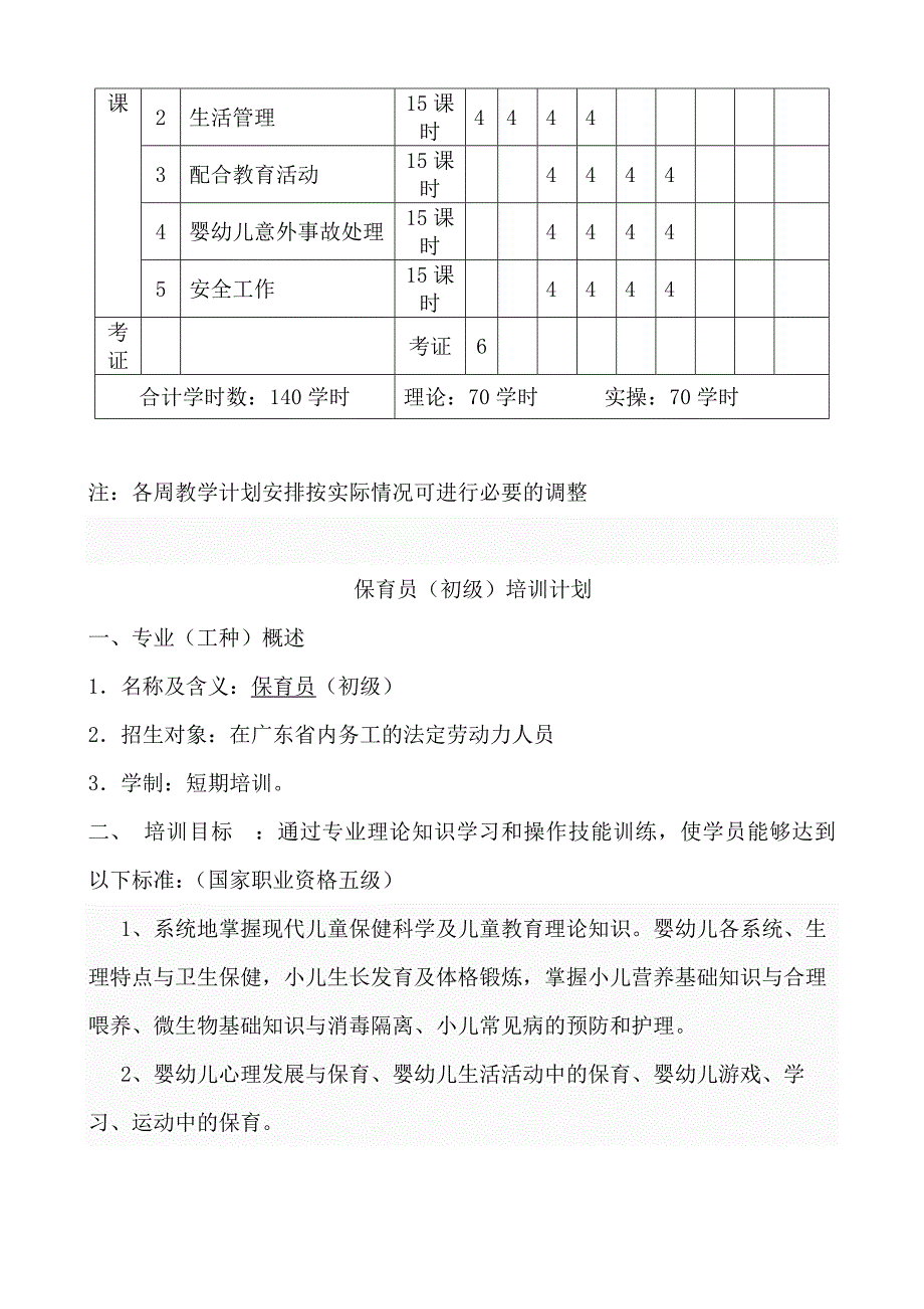 保育员(初级)培训计划和教学大纲_第3页