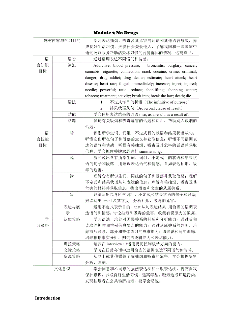 Module 2 No Drugs_第1页