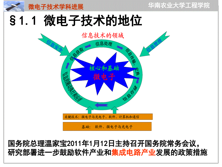 微电子技术学科进展_第4页