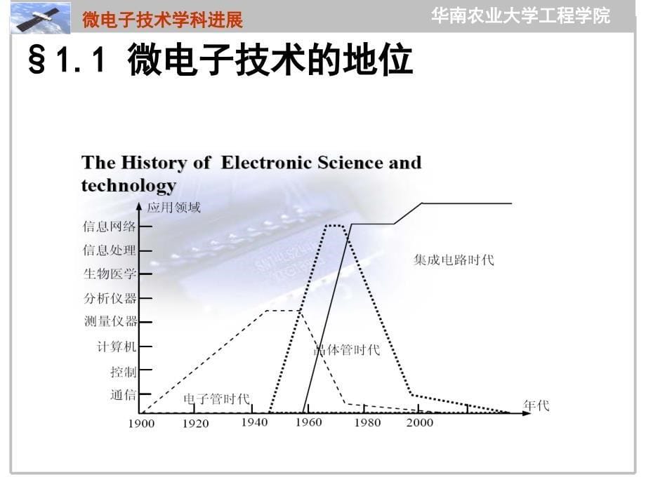 微电子技术学科进展_第5页