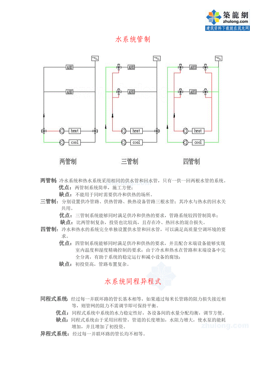 暖通空调常用设计资料_secret_第2页