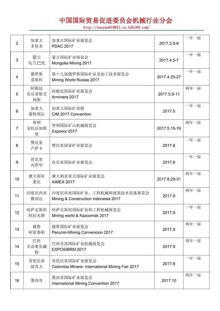 法国工程机械展_第5页