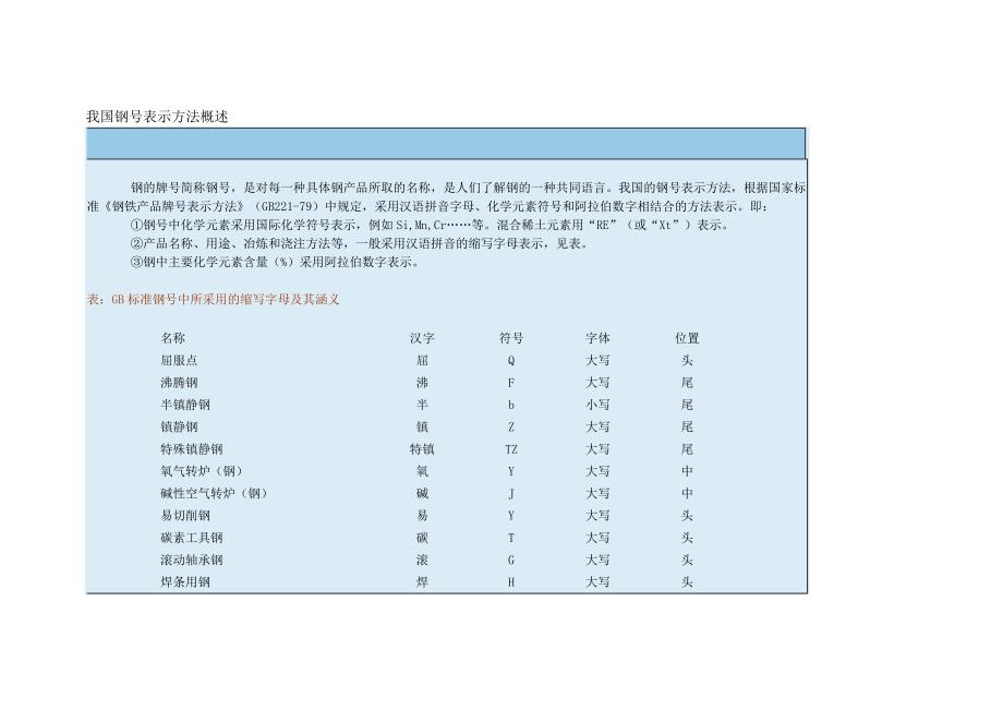 我国钢号表示方法概述_第1页