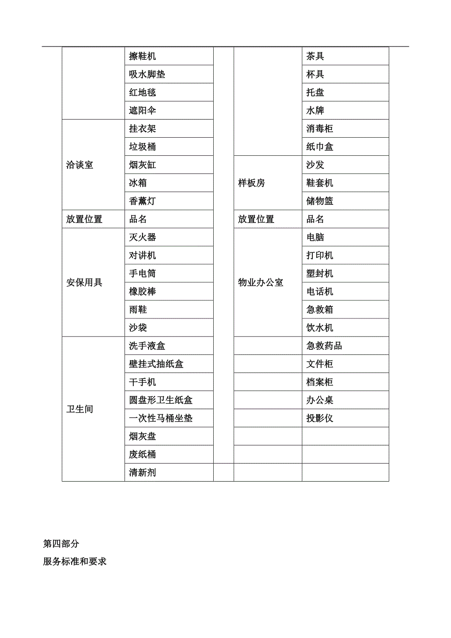 东昌御府售楼处物业服务_第4页