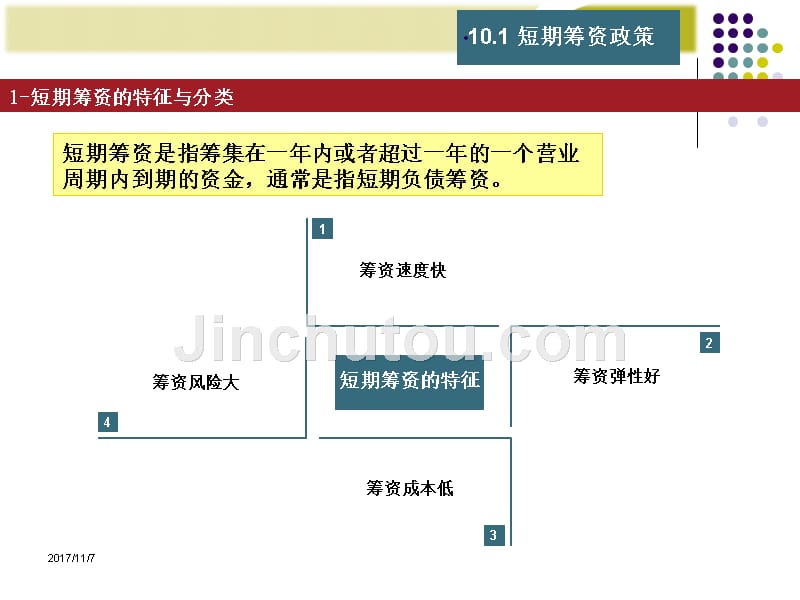 财务管理学短期筹资管理_第3页