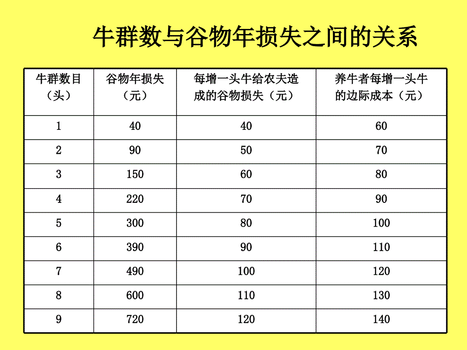 气象经济学专题研究(8)_第3页