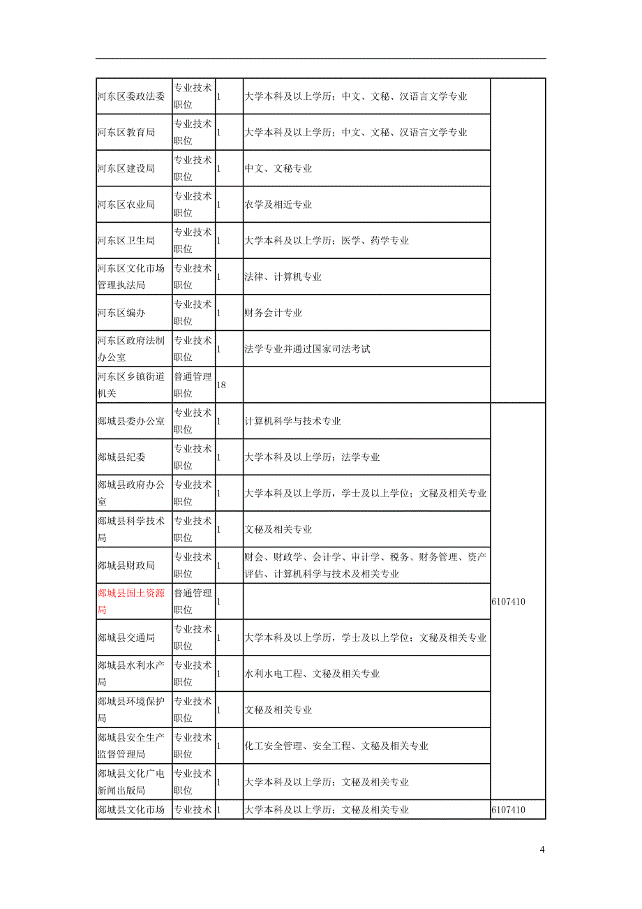 临沂市公务员职位表_第4页