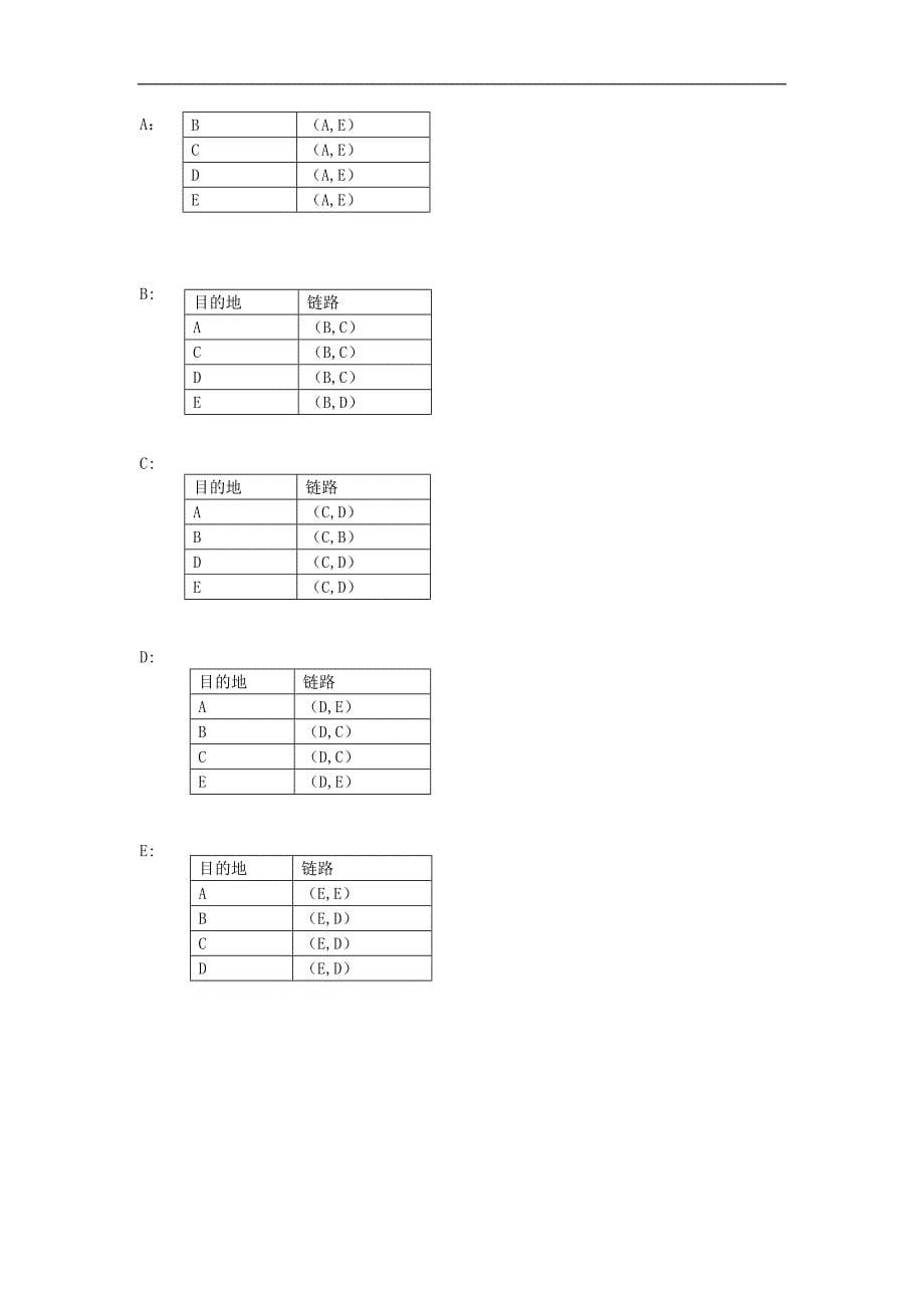 云南大学 软件学院 计网实验8_第5页