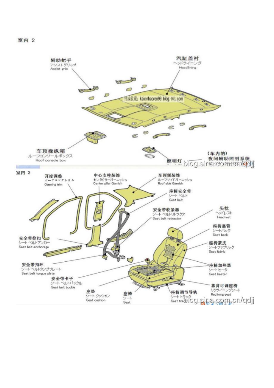 汽车各部位名称及故障处理_第3页