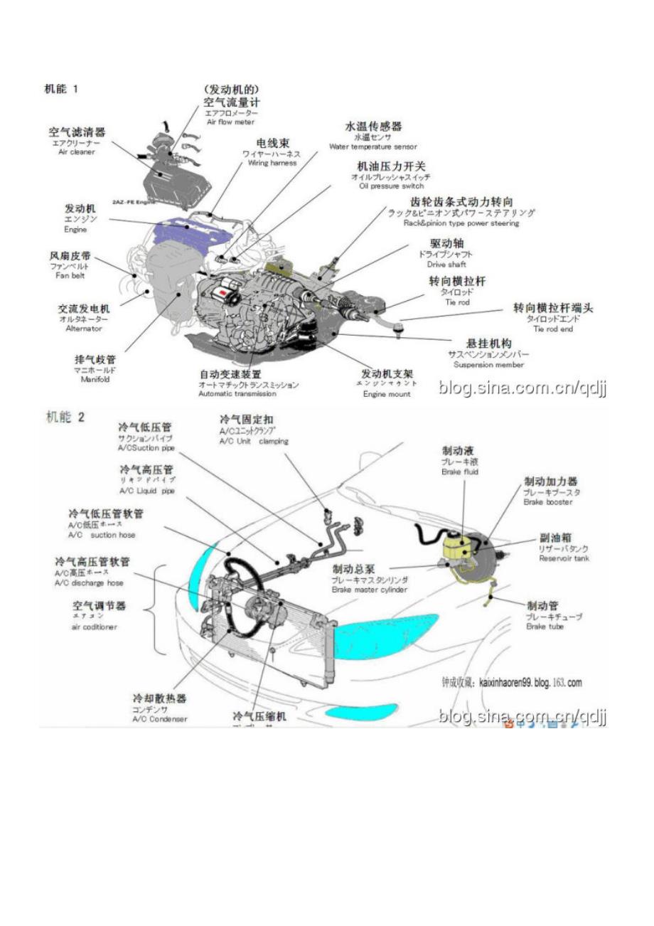 汽车各部位名称及故障处理_第4页