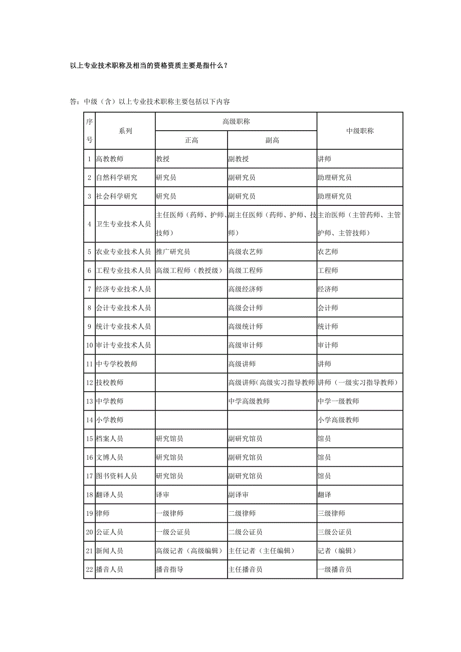 办理工作居住证常见问题解答_第3页