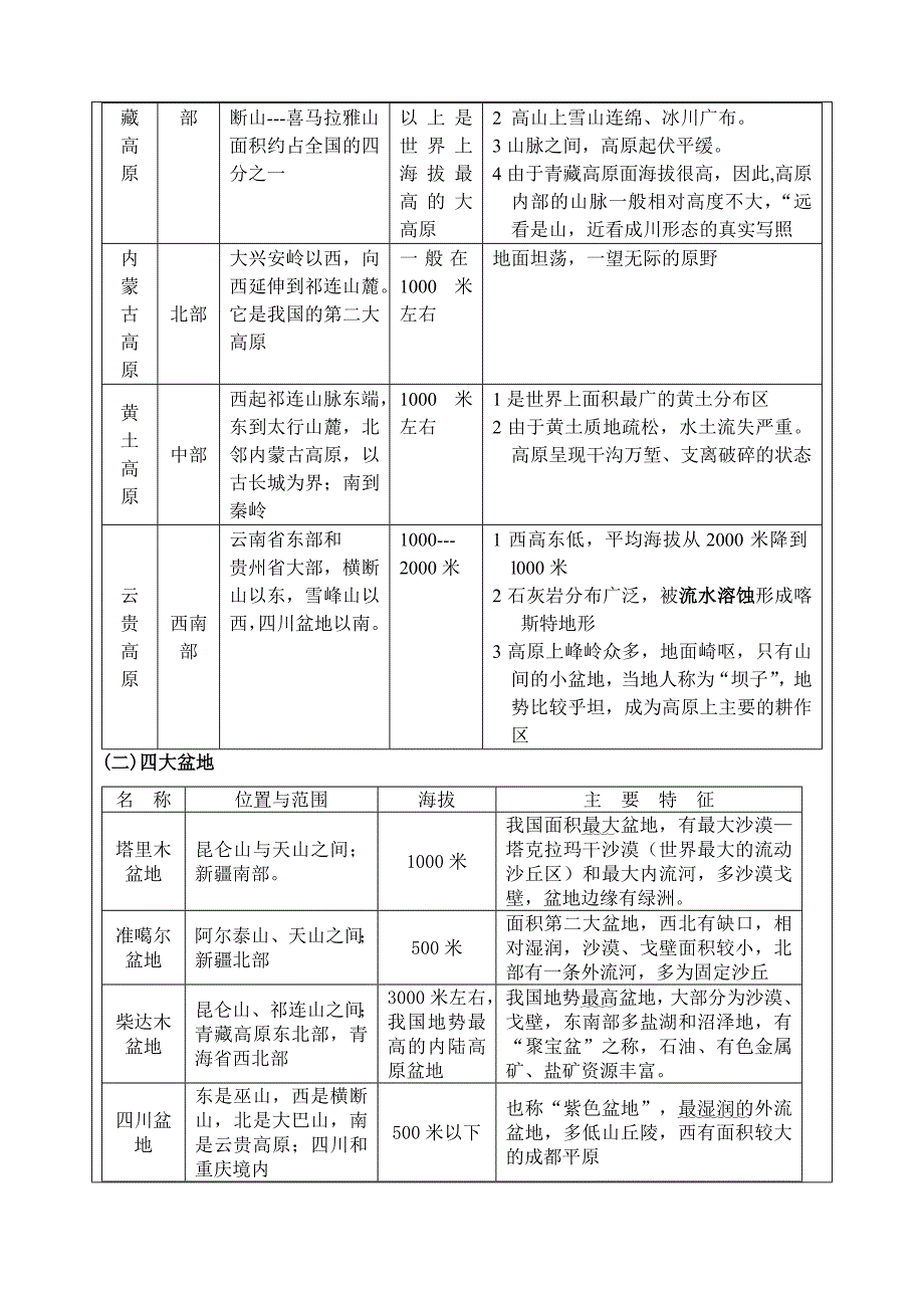 第二章 中国的地形.doc学案_第4页