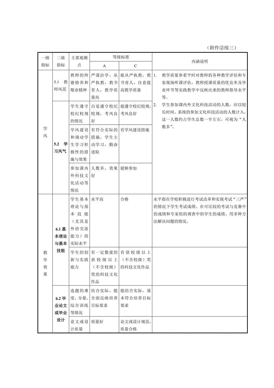 天津财经学院教学系(部)本科教学工作评价指标体系_第5页