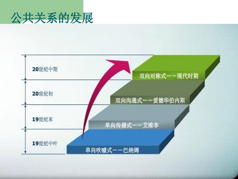 双向对称式 (1)_第1页