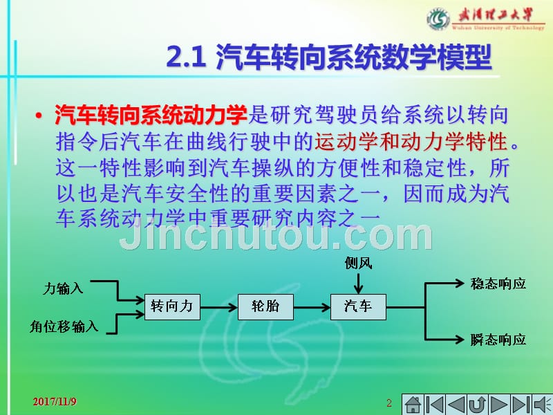 汽车动力学-2_第2页