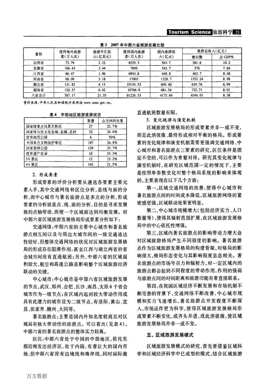 中部区域旅游格局_第3页