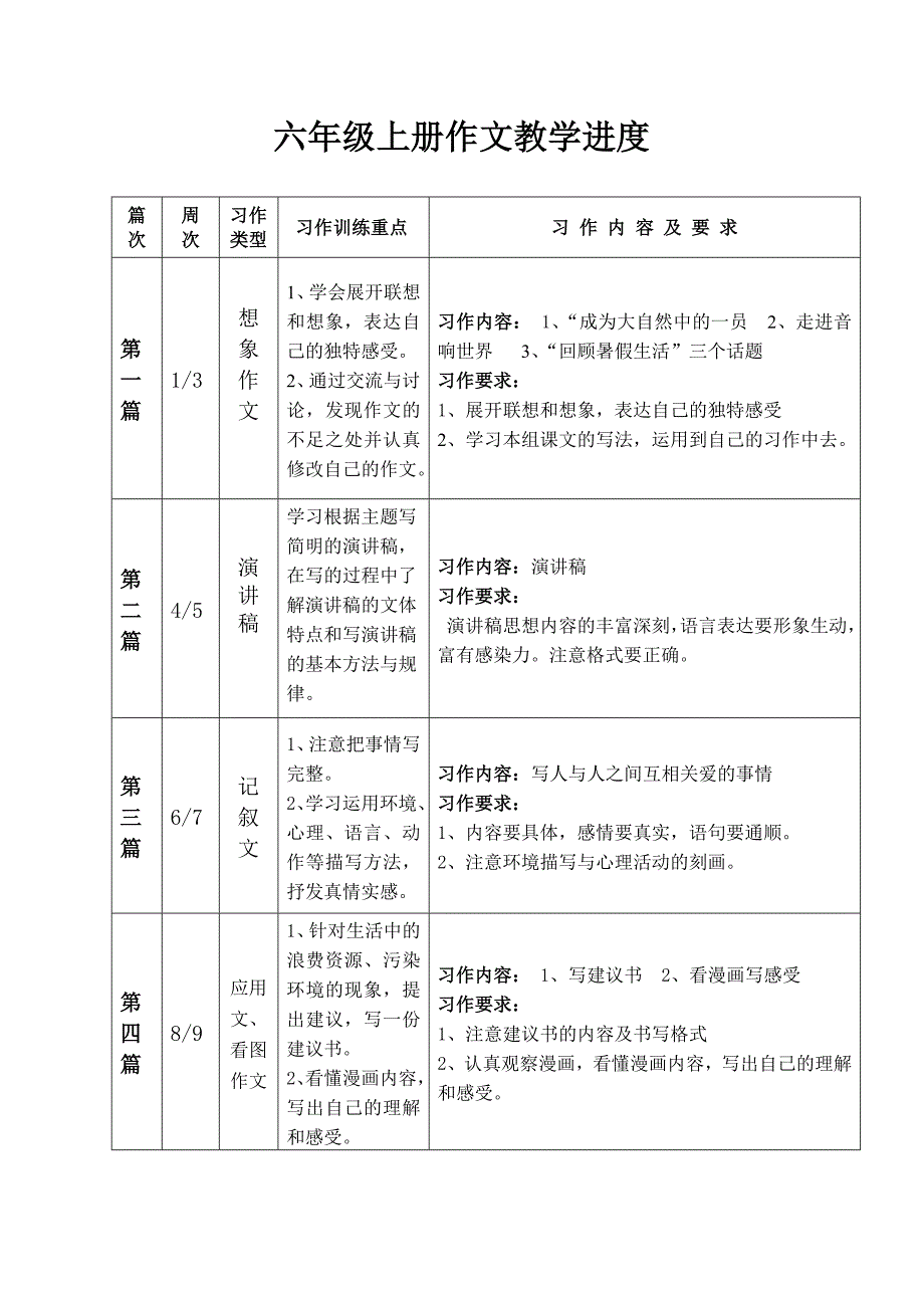 六年级上册作文进度_第1页