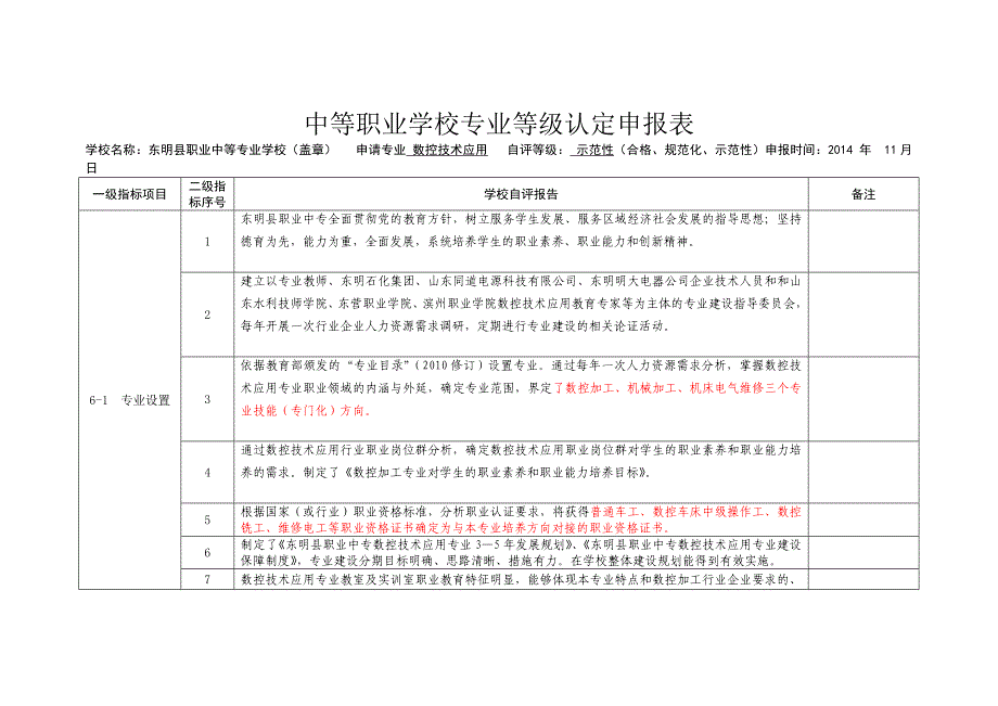 中等职业学校专业等级认定申报表数控专业_第1页