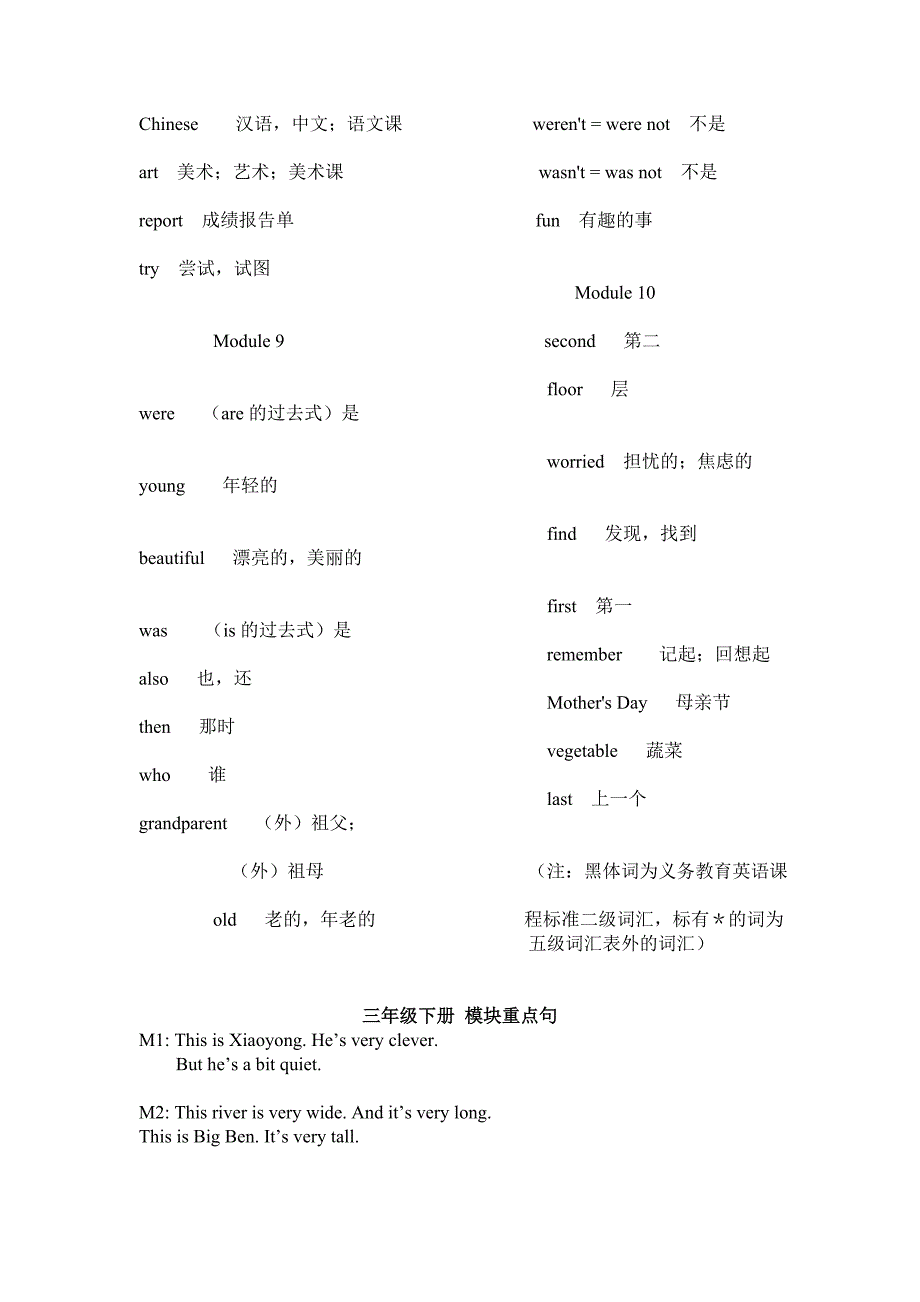 三年级下册模块单词重点句_第3页