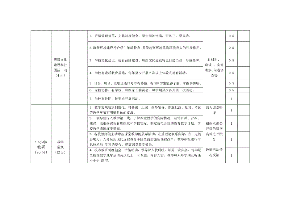 中小学教育教学工作考核评估细则 11.7_第2页