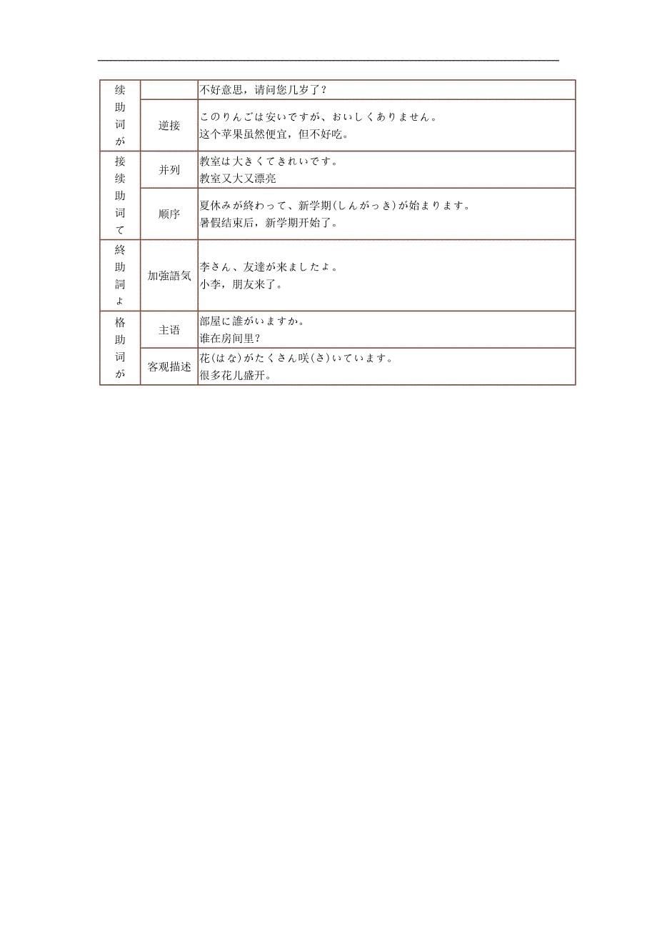 lkvgxt日_语语法小结_第5页