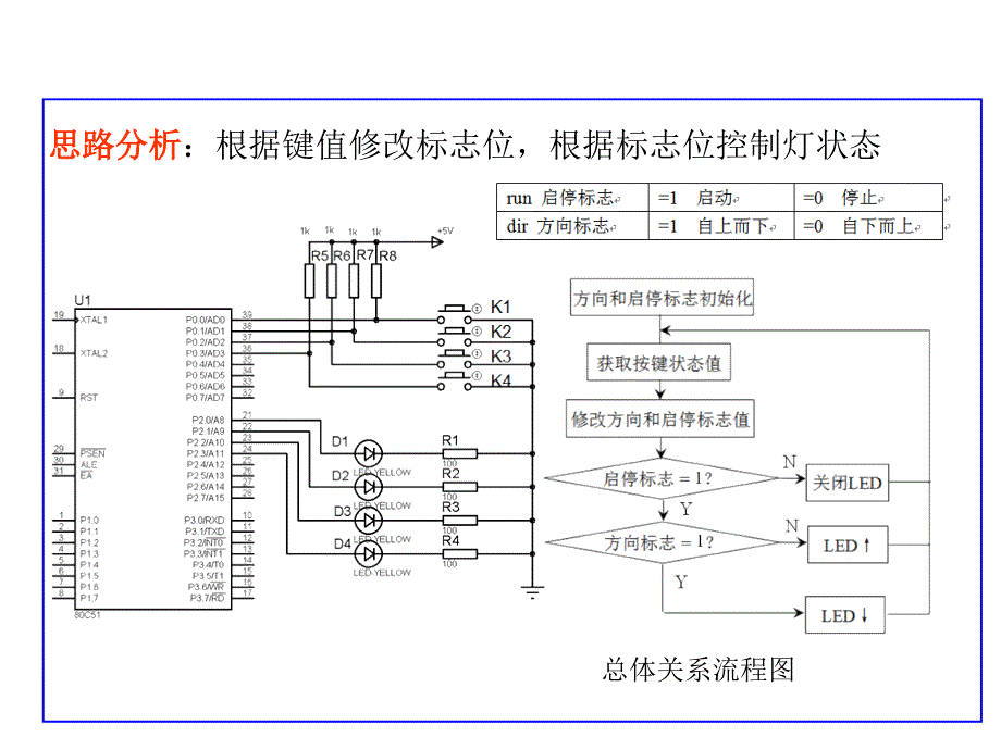 单片机实验3LED灯讲解_第4页