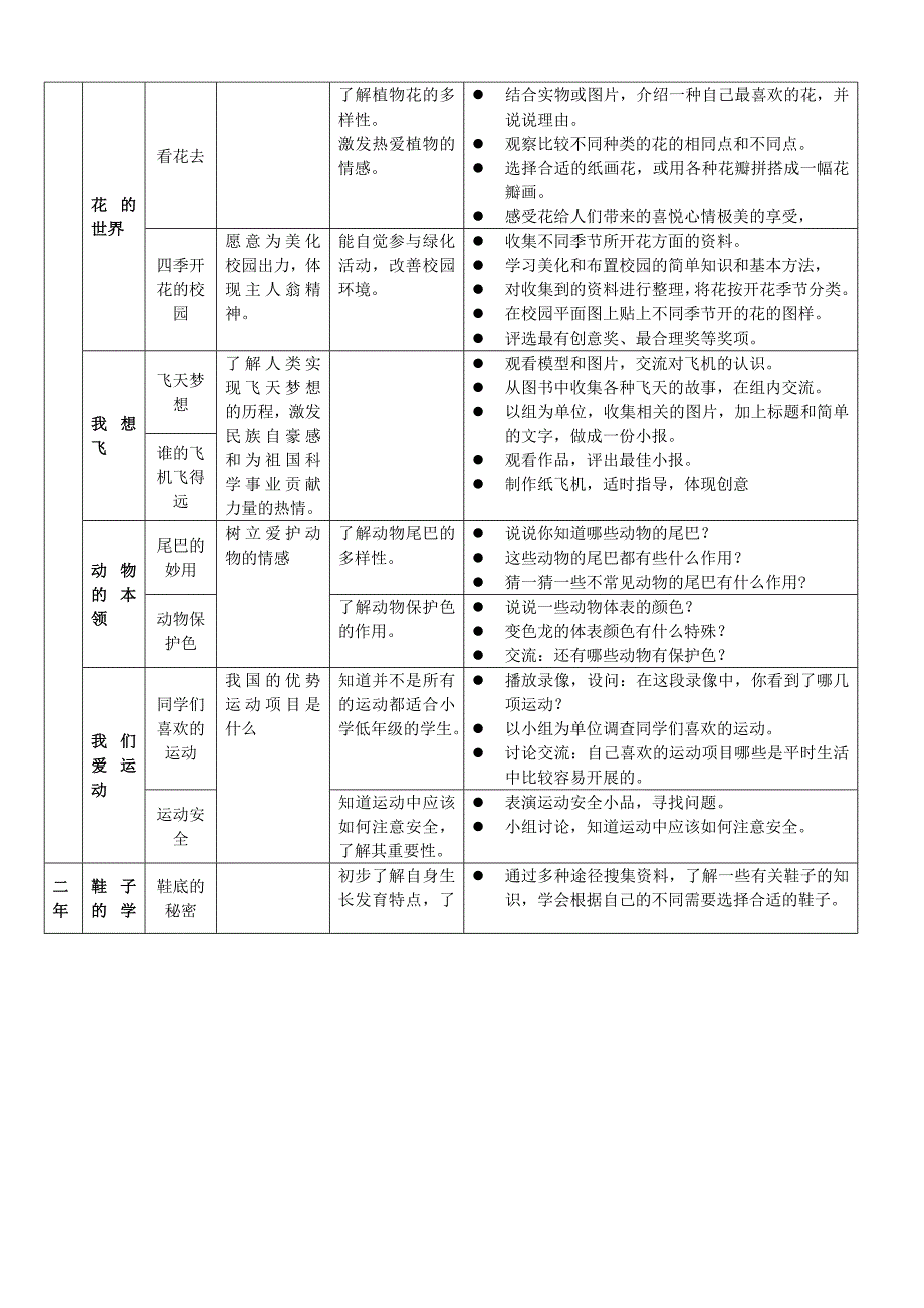 中小学研究型课程教学贯彻落实“两纲”的实施意见_第4页