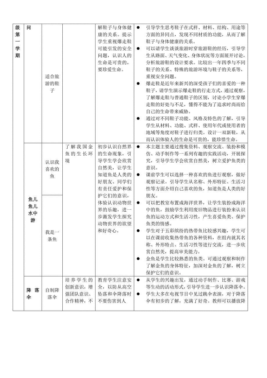 中小学研究型课程教学贯彻落实“两纲”的实施意见_第5页