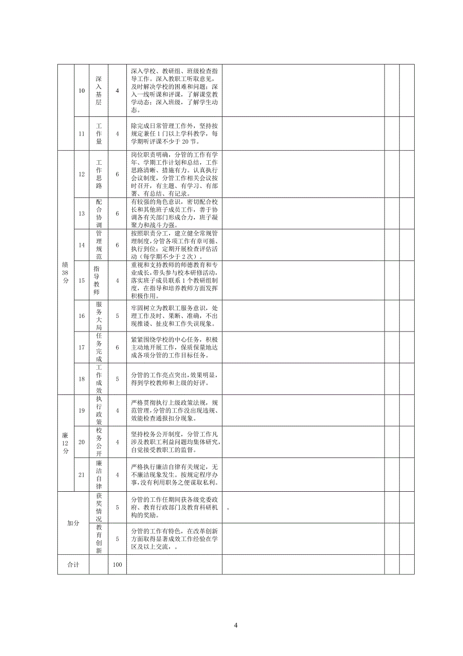 苍南县中小学校长任期考核评价表_第4页